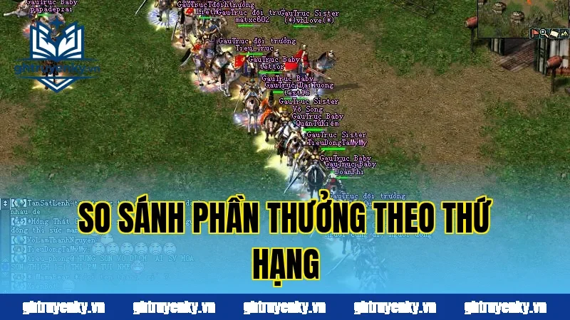 So sánh phần thưởng theo thứ hạng